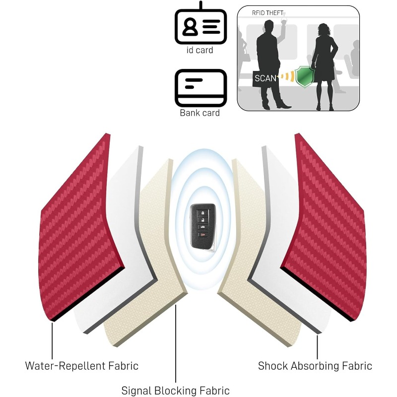2個入り 車のキーシグナルブロッカーケース ファラデーケージ - Car Key Signal Blocker のレビューと価格