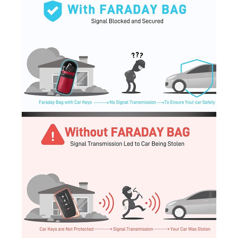 2個入り 車のキーシグナルブロッカーケース ファラデーケージ - Car Key Signal Blocker のレビューと価格