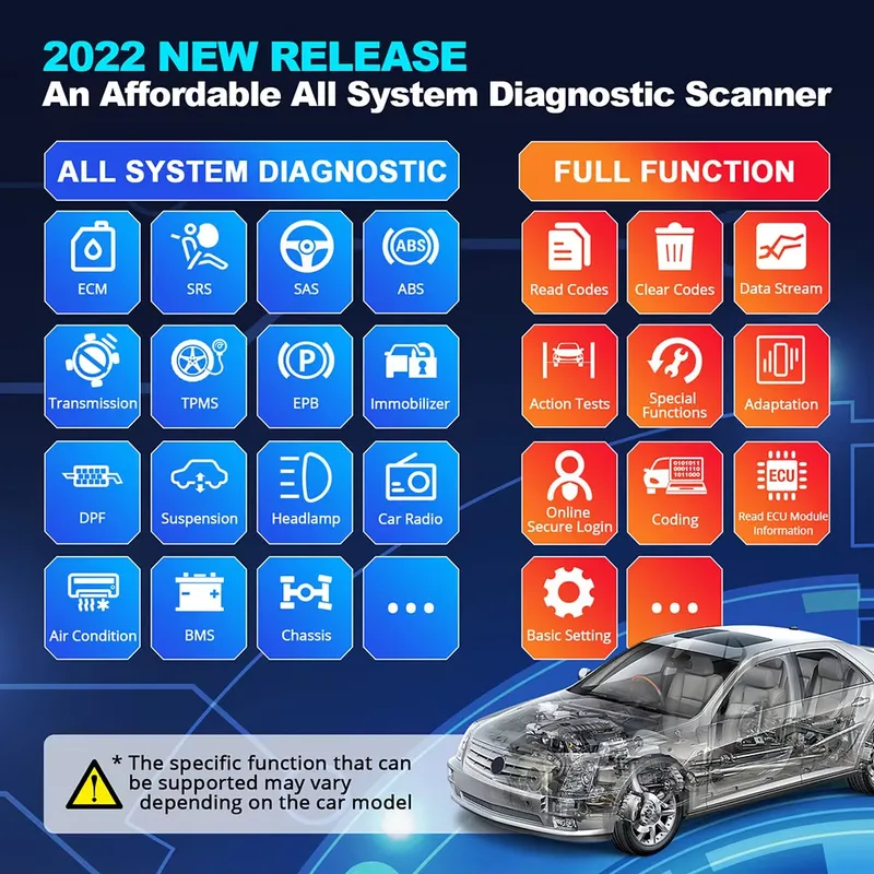 Thinkdiag 2 診断ツール OBD2 自動車スキャナ - Obd2 Scanner のレビューと価格